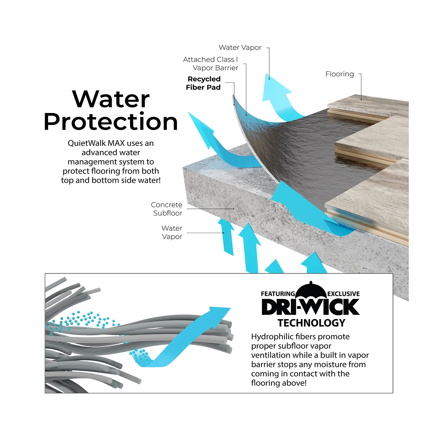 Underlayment - QuietWalk Max 360sft - Image 3