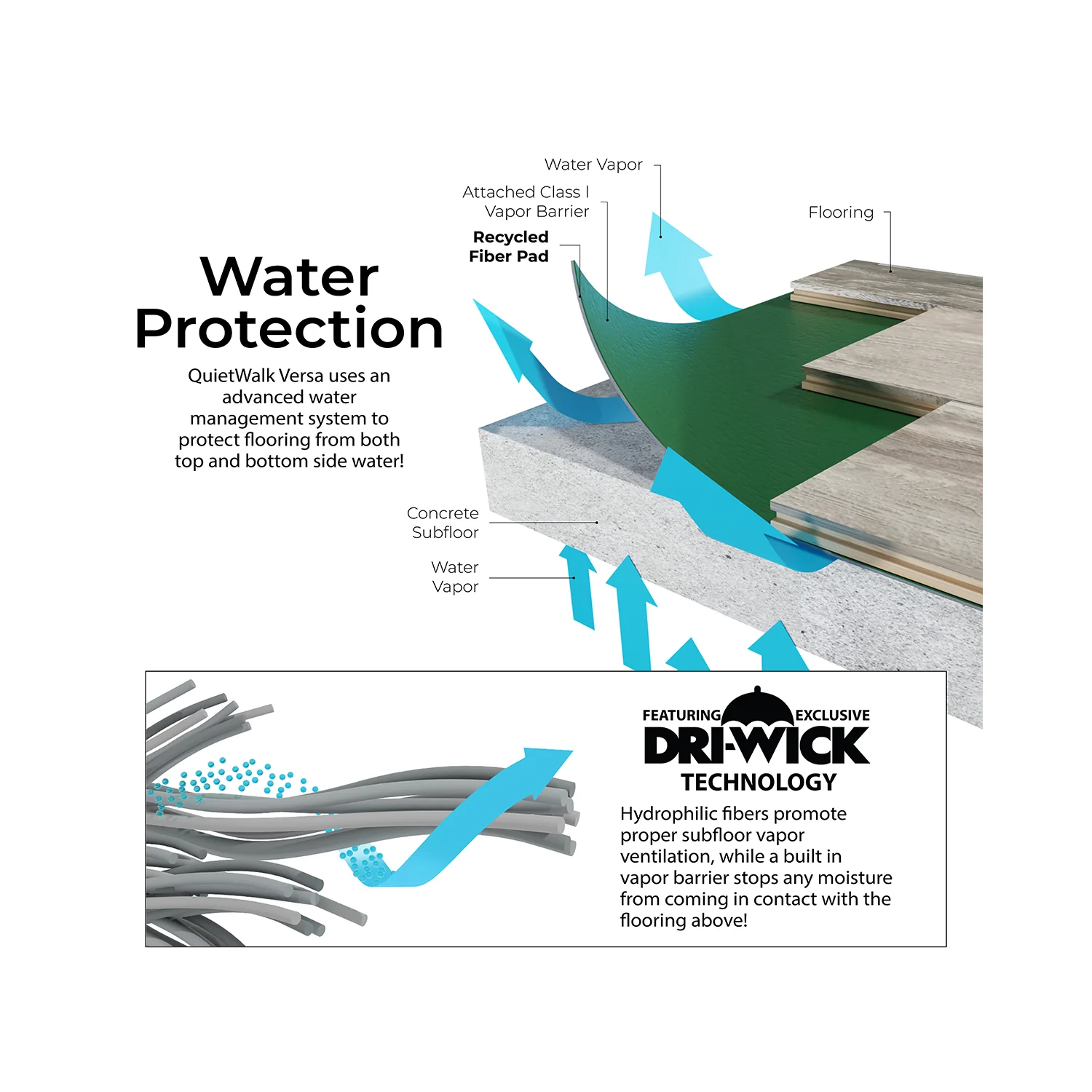 Underlayment - QuietWalk Versa 360sft - Image 4